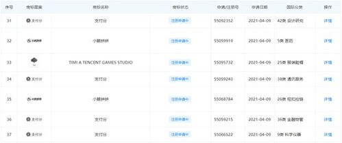 騰訊申請信用分商標引關注，評分產品合規成行業焦點