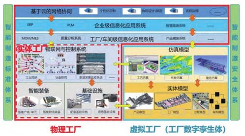 智能工廠系統(tǒng)集成解決方案 構建未來制造的核心引擎