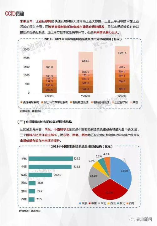 智能制造浪潮涌動 2021年中國系統集成市場突破2900億元